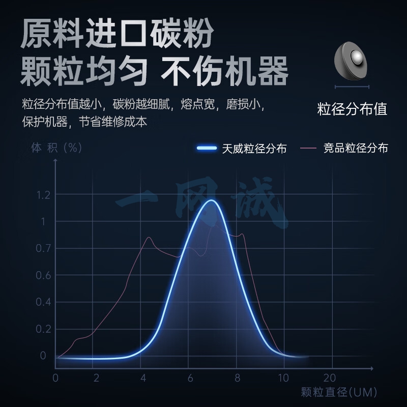 天威适用于LENOVO-LT1821-专业装红粉盒带芯片 X-B