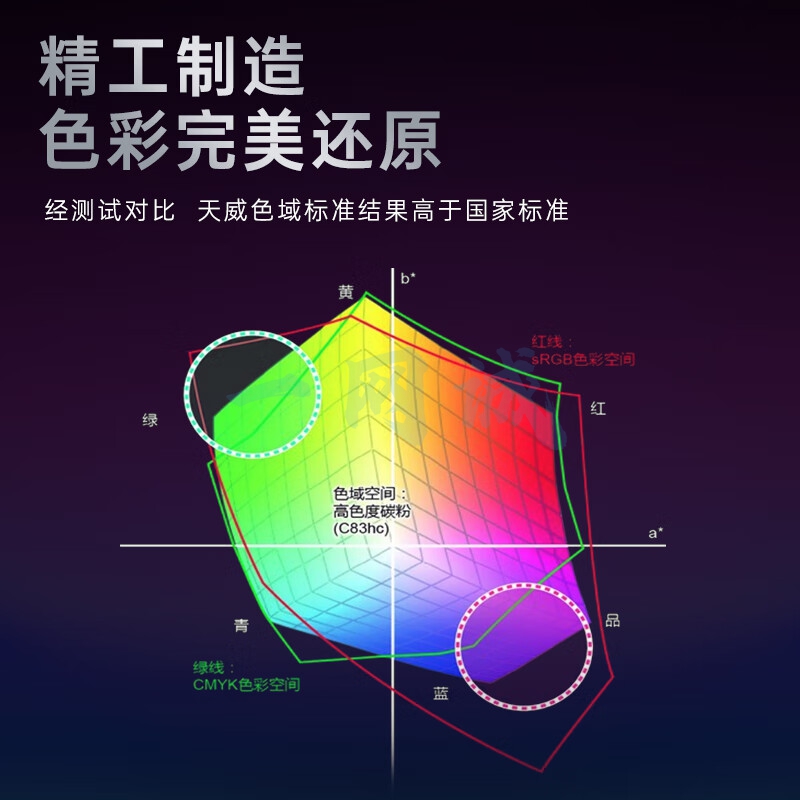 天威适用于LENOVO-LT1821-专业装红粉盒带芯片 X-B